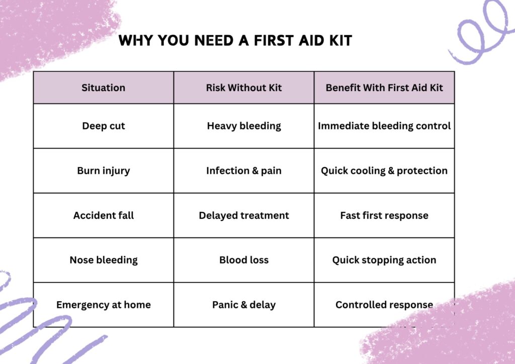 Family Care first aid kit for home and office emergency use
complete first aid kit box with medical supplies Family Care
Best first aid kit in Pakistan for home safety, Family Care
emergency medical kit with bandages, gauze, scissors, Family Care
Family Care first aid kit packaging and contents overview
