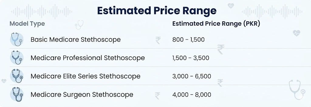 medicare-elite-series-stethoscope.webp